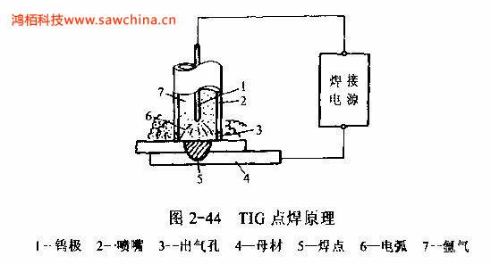 什么是TIG點(diǎn)焊，有何特點(diǎn)