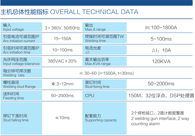 金螯 SAW-3600A系列高頻逆變螺柱焊接系統(tǒng)